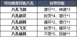 5月21日更新内容预告