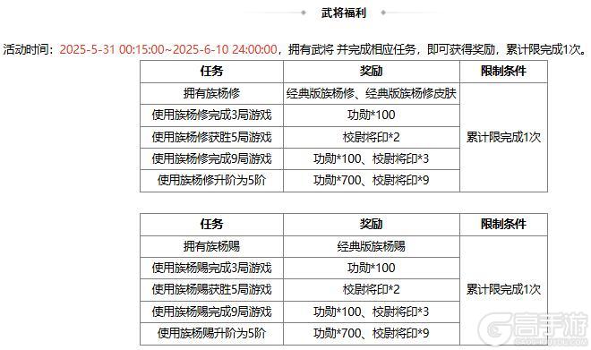 【官方活动】 端午族杨修、族杨赐 琳琅绘卷葳蕤溯风*族杨修上新