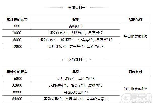 《三国杀OL互通版》占星秘宝卫兹返场 张燕夺宝上新