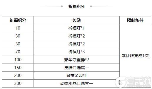 《三国杀OL互通版》花灯祈愿sp刘备返场 族王沦传说上新