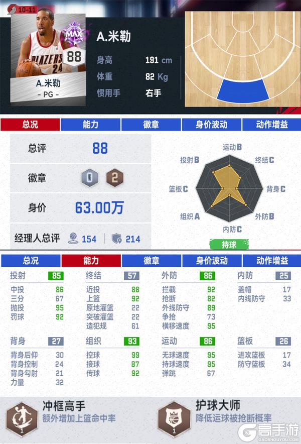 经典开拓者上线！“黄曼巴”罗伊上线，展现极致进攻美学”！