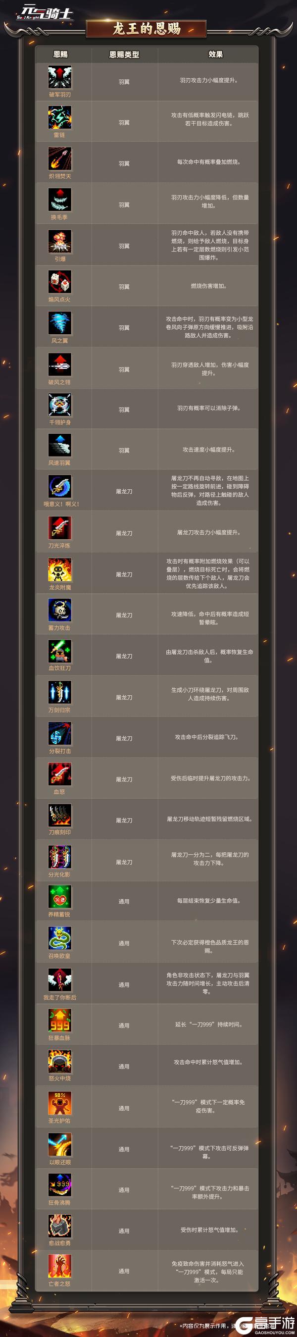 《元气骑士》更新预告|是小骑士就来玩元气传奇！