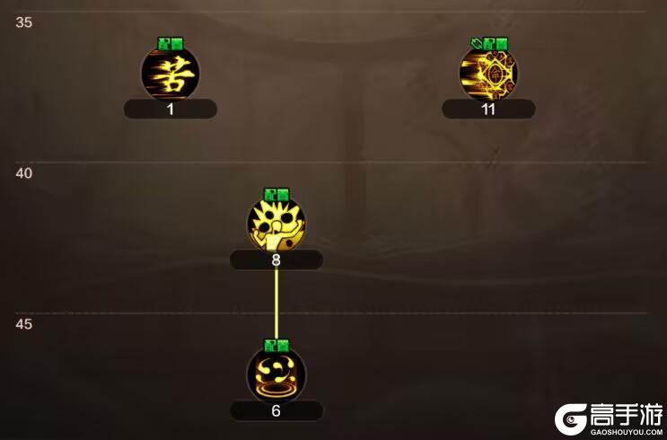 简单学会驱魔师pk，轻松到达武尊