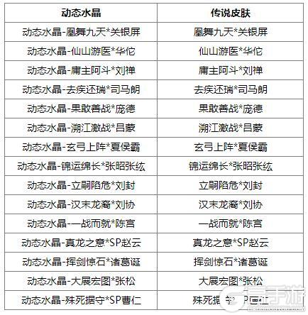 《三国杀OL互通版》占星秘宝卫兹返场 张燕夺宝上新