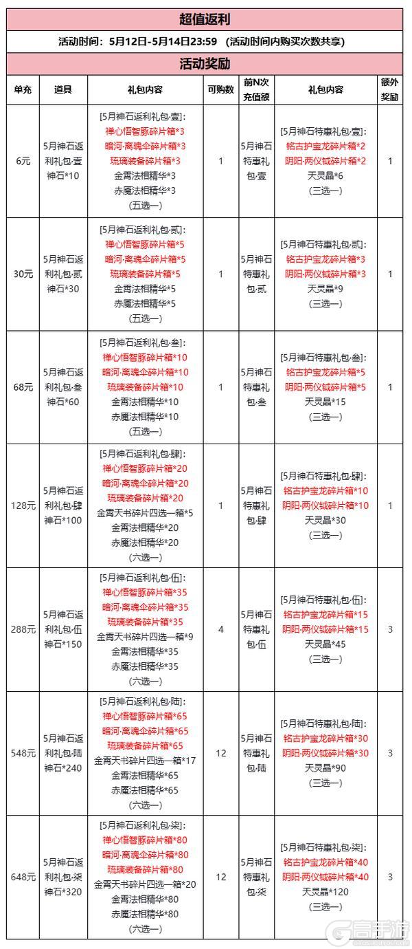 「宠爱服」现已开服！还有神石豪礼活动预告！