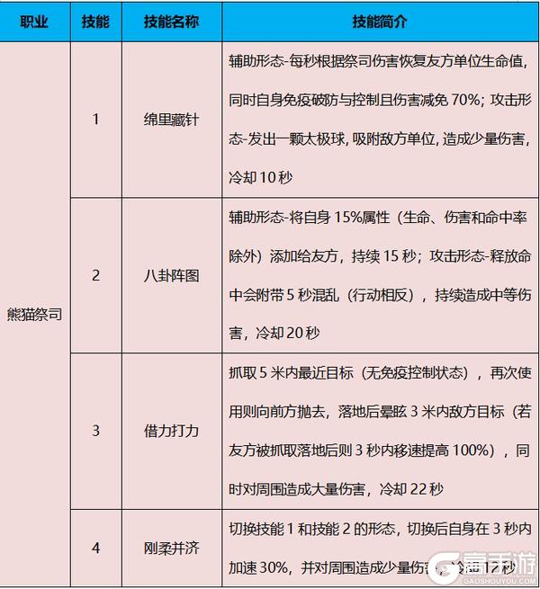 太极熊猫怀旧服职业全解析——新手选职业避坑指南