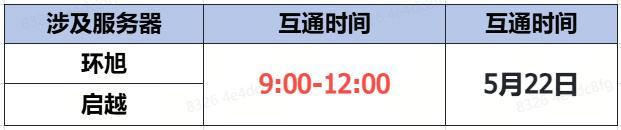 《蜀门》手游5月22日数据互通公告
