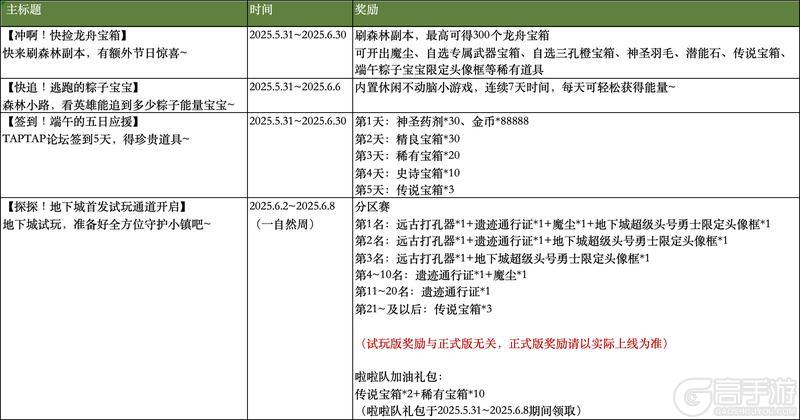 【更新预告】1.6.3：地下城首发试玩通道开启（含端午活动预告）【原文有视频】