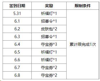 《三国杀OL互通版》端午许愿族杨修、族杨赐来袭 琳琅绘卷族杨修上新