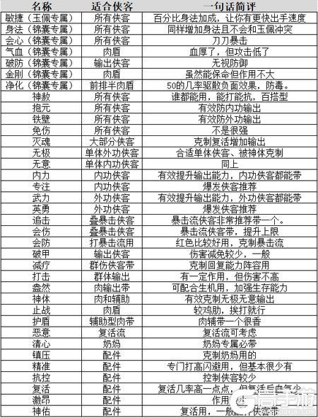 不良人破局