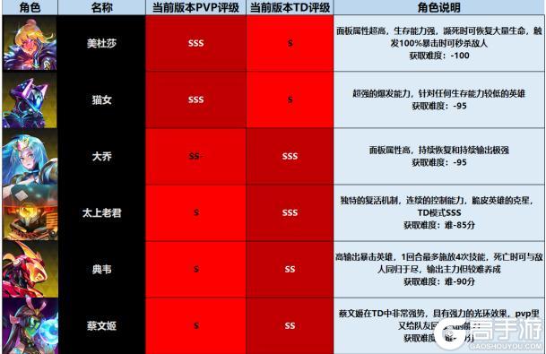 《修普诺斯手游版0102》《修普诺斯》入门级攻略