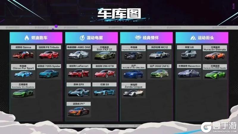 全国车神争霸赛S3即将开启，预选赛赛程&赛制抢先看！
