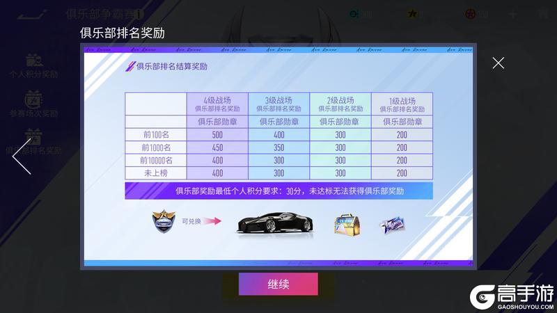 《王牌竞速》首届俱乐部争霸赛 拿下！