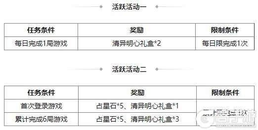 《三国杀OL互通版》占星秘宝王瓘、霍峻返场 界法正夺宝上新