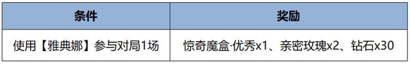 《王者荣耀》5月14日版本更新公告