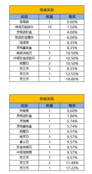 《凌云诺》萌粽之争·楚江空渺
