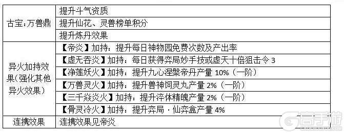 道友投稿丨异火现世！芒果骑士带来最全异火系统解析！