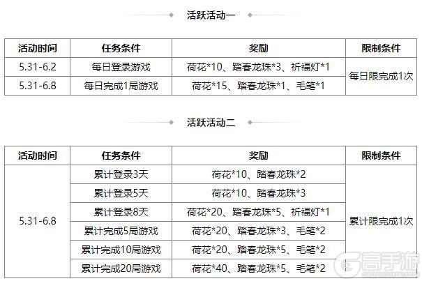 《三国杀OL互通版》端午许愿族杨修、族杨赐来袭 琳琅绘卷族杨修上新