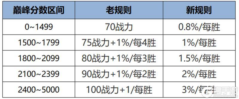 《王者荣耀》5月29日体验服不停机更新公告