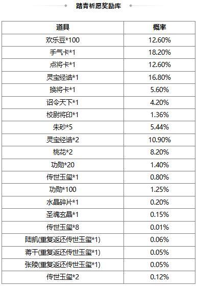 【官方活动】 端午族杨修、族杨赐 琳琅绘卷葳蕤溯风*族杨修上新