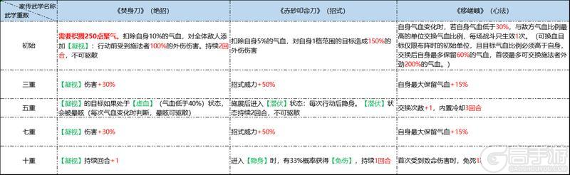 《墨剑江湖》5月15日停服更新公告