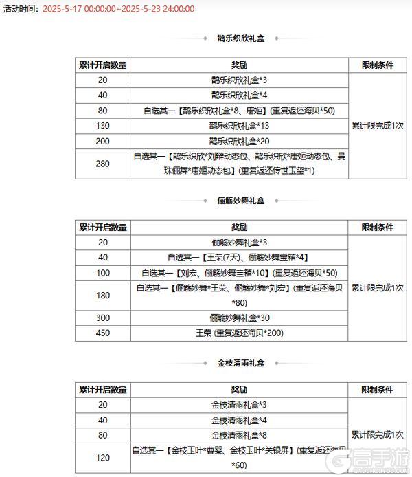 【官方活动】 花灯祈愿sp刘备返场 清涛着墨*族王沦传说上新