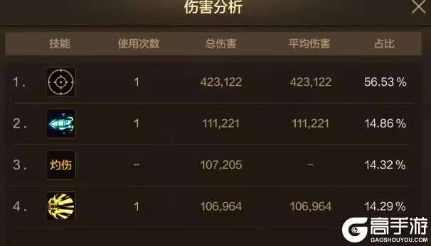 弹药专家——职业详细介绍，以及前景分析