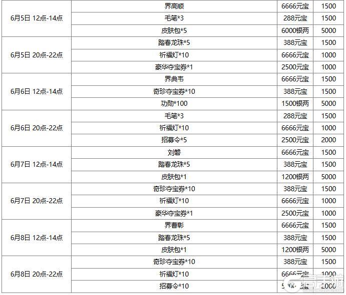 【官方活动】 端午族杨修、族杨赐 琳琅绘卷葳蕤溯风*族杨修上新