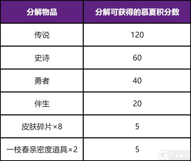 《王者荣耀》【慕夏祈愿】抽貂蝉珍品无双皮肤 活动公告