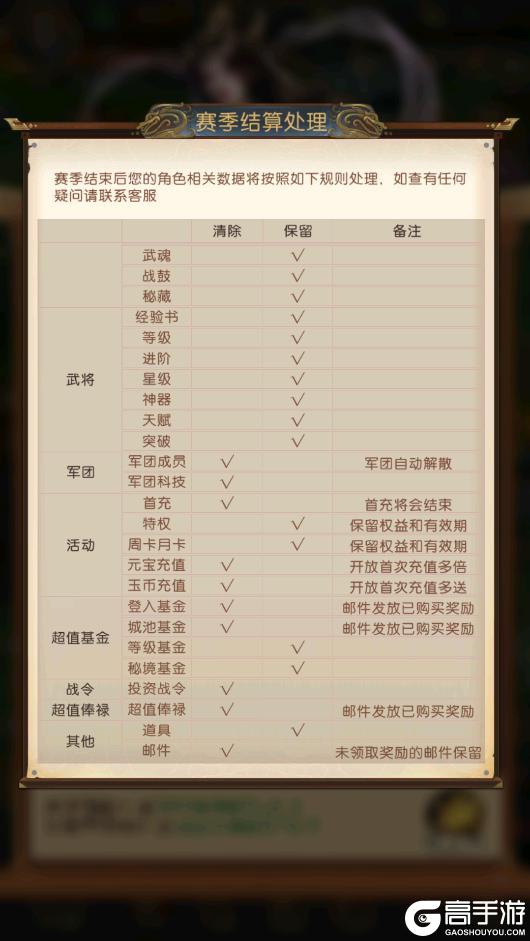 《三国：问鼎山河》5月14日新赛季分组公告