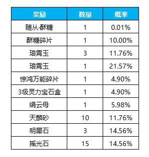 《凌云诺》千变魇手·笑里藏锋