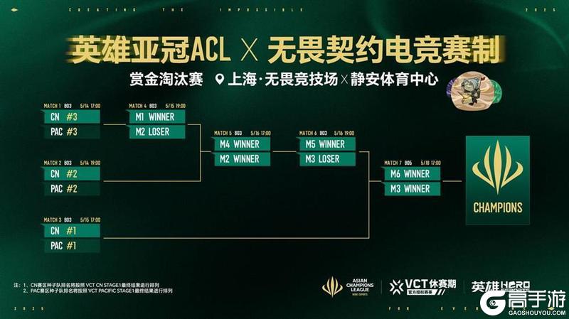 五月沪上电竞烽烟起，三大巅峰赛事决战英雄亚冠ACL荣耀之巅