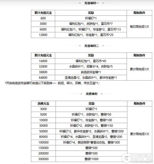 【官方活动】占星秘宝王瓘、霍峻返场 闲倚金枰*界法正夺宝上新