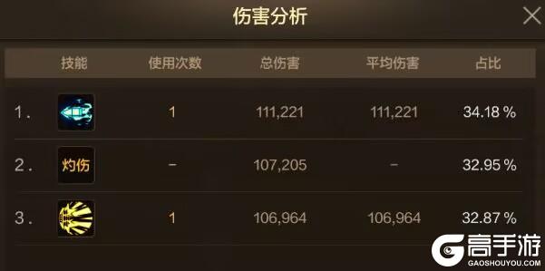 弹药专家——职业详细介绍，以及前景分析