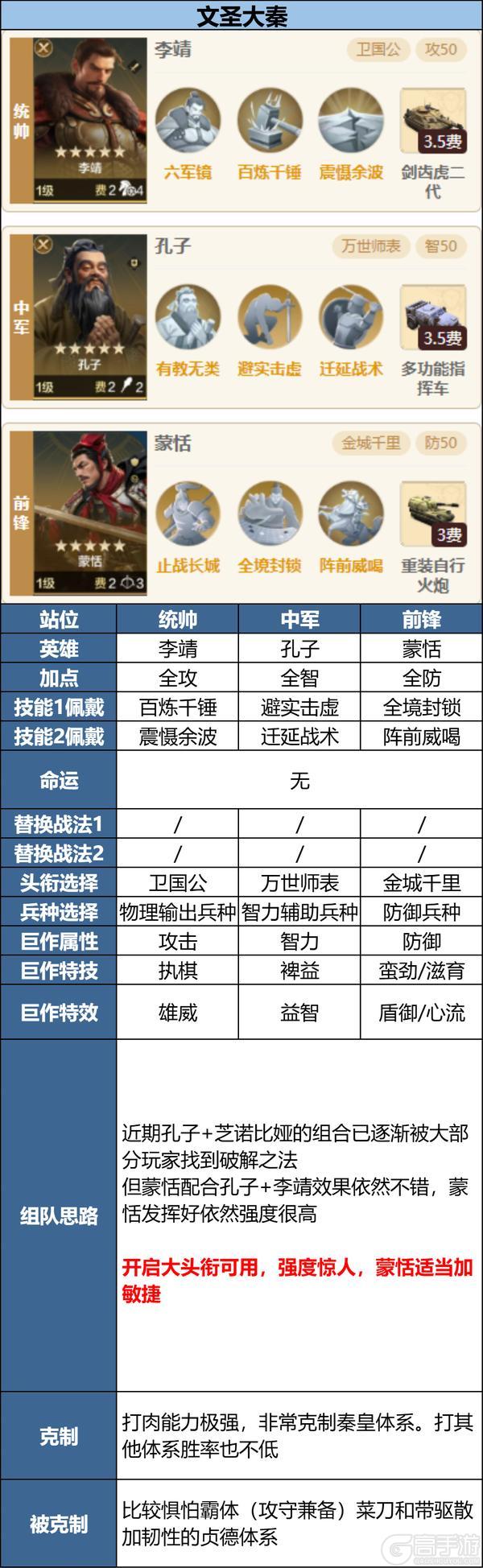 攻略分享丨新英雄三队共存方案讲解