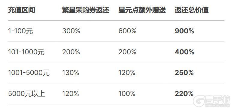 《时隙之旅》✨永曜测试✨定档5月27日！