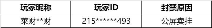 游戏违规行为处罚公告（4月28日-5月4日）