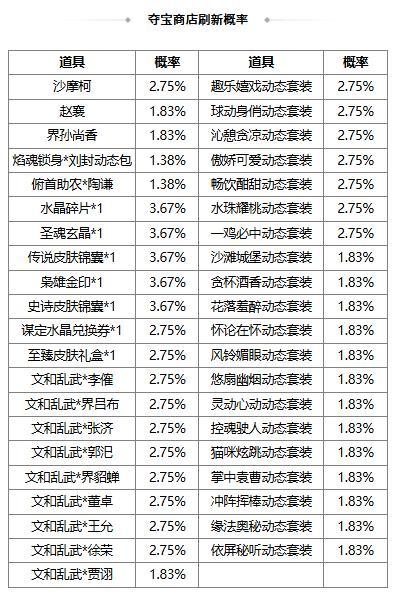 【官方活动】 花灯祈愿sp刘备返场 清涛着墨*族王沦传说上新