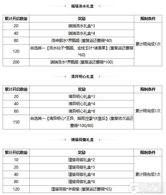 【官方活动】占星秘宝王瓘、霍峻返场 闲倚金枰*界法正夺宝上新