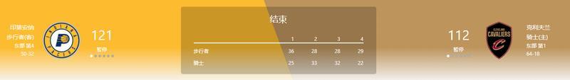 【季后赛战报0505】骑士季后赛首败，希尔德神射勇士黑七战胜火箭