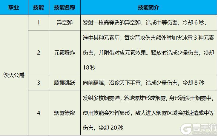 太极熊猫怀旧服职业全解析——新手选职业避坑指南
