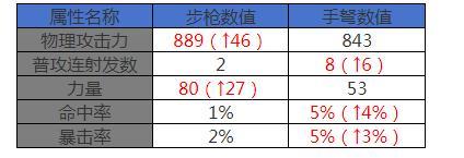 弹药专家——职业详细介绍，以及前景分析