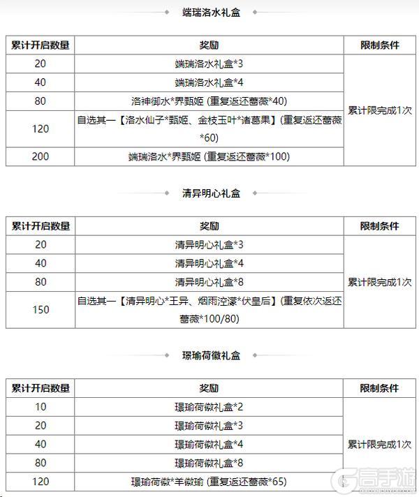 《三国杀OL互通版》占星秘宝王瓘、霍峻返场 界法正夺宝上新