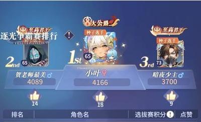《永夜降临复苏》阵容攻略：毒队阵容思路&实战用法详解！