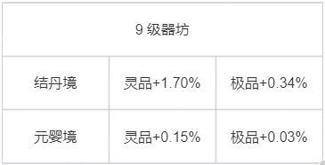 《踏风行》新手必看 | 第九期：洞府体系（下）