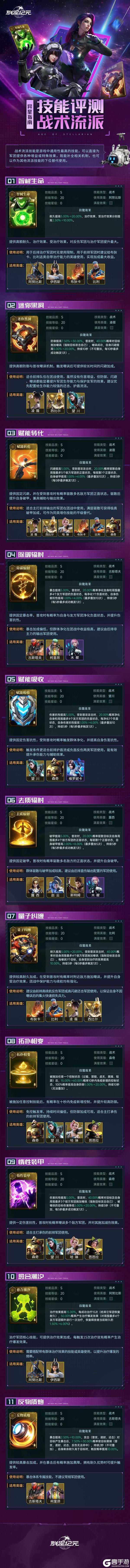 异星指南丨战术技能全面解析,通用性最高的技能流派!