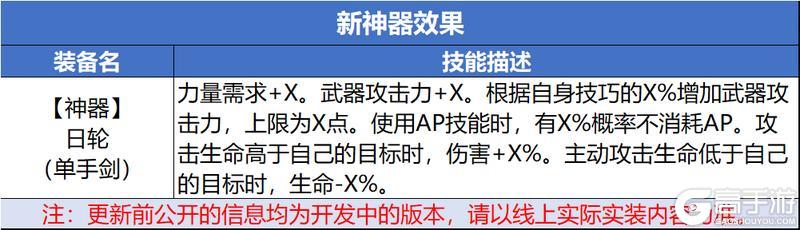 0515重启维护与格纳尔圣物以及神器的相关方案公开