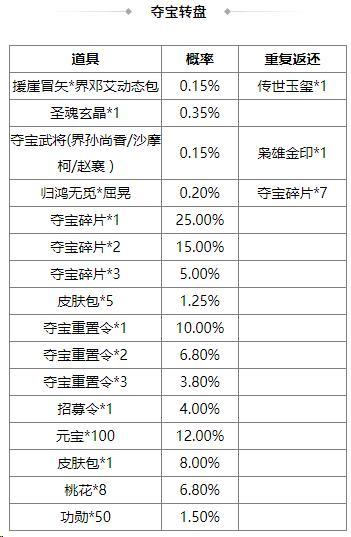 《三国杀OL互通版》端午许愿族杨修、族杨赐来袭 琳琅绘卷族杨修上新