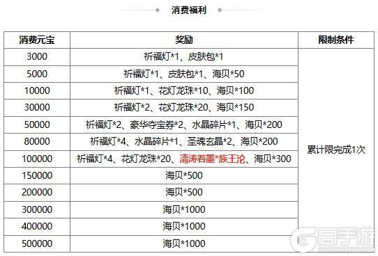 【官方活动】 花灯祈愿sp刘备返场 清涛着墨*族王沦传说上新