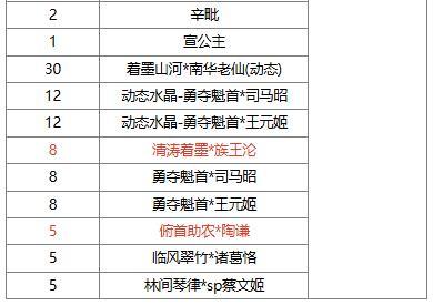 【官方活动】 花灯祈愿sp刘备返场 清涛着墨*族王沦传说上新
